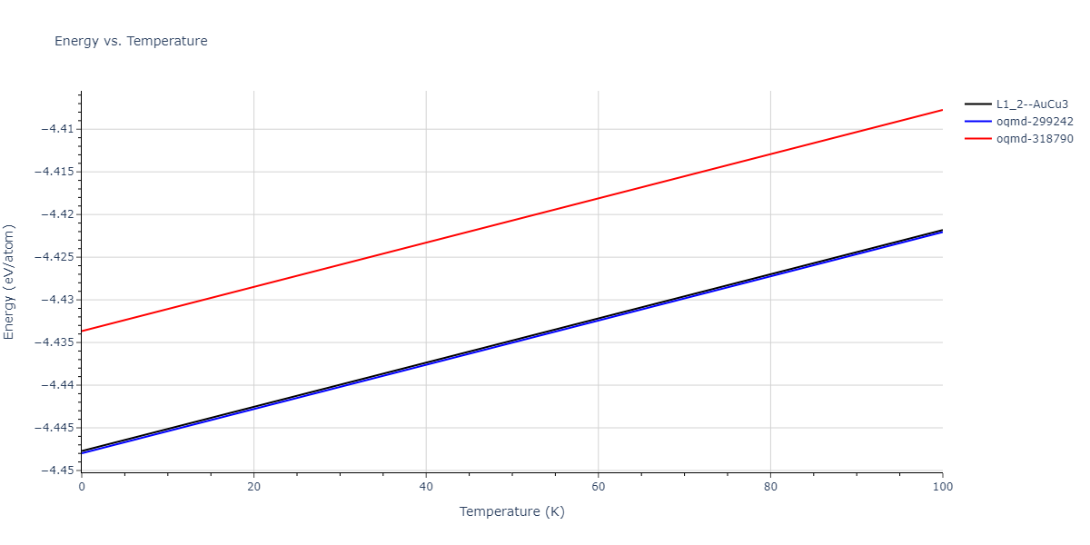 2015--Kim-Y-K--Ni-Al-Co--LAMMPS--ipr1/mdthermo.CoNi3.U