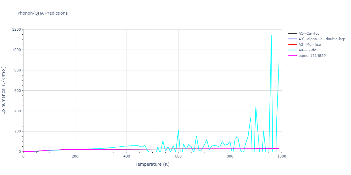 2015--Kim-Y-K--Ni-Al-Co--LAMMPS--ipr1/phonon.Al.Cp-num.png