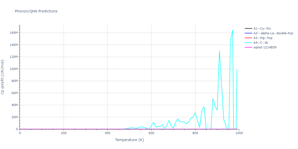 2015--Kim-Y-K--Ni-Al-Co--LAMMPS--ipr1/phonon.Al.Cp-poly.png