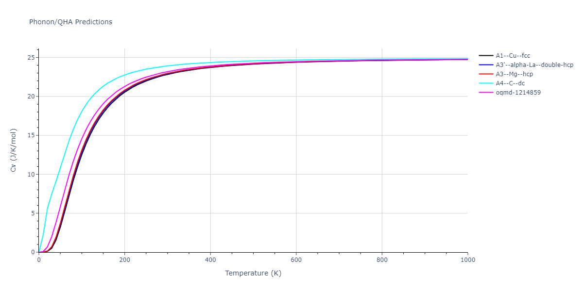 2015--Kim-Y-K--Ni-Al-Co--LAMMPS--ipr1/phonon.Al.Cv.png