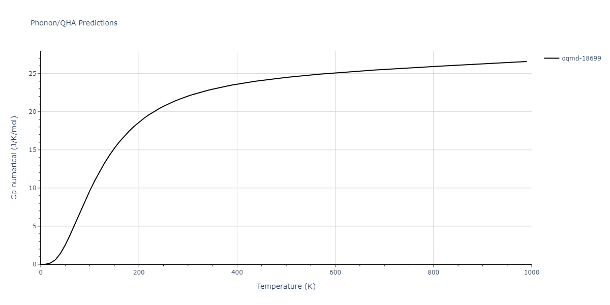 2015--Kim-Y-K--Ni-Al-Co--LAMMPS--ipr1/phonon.Al3Ni2.Cp-num.png