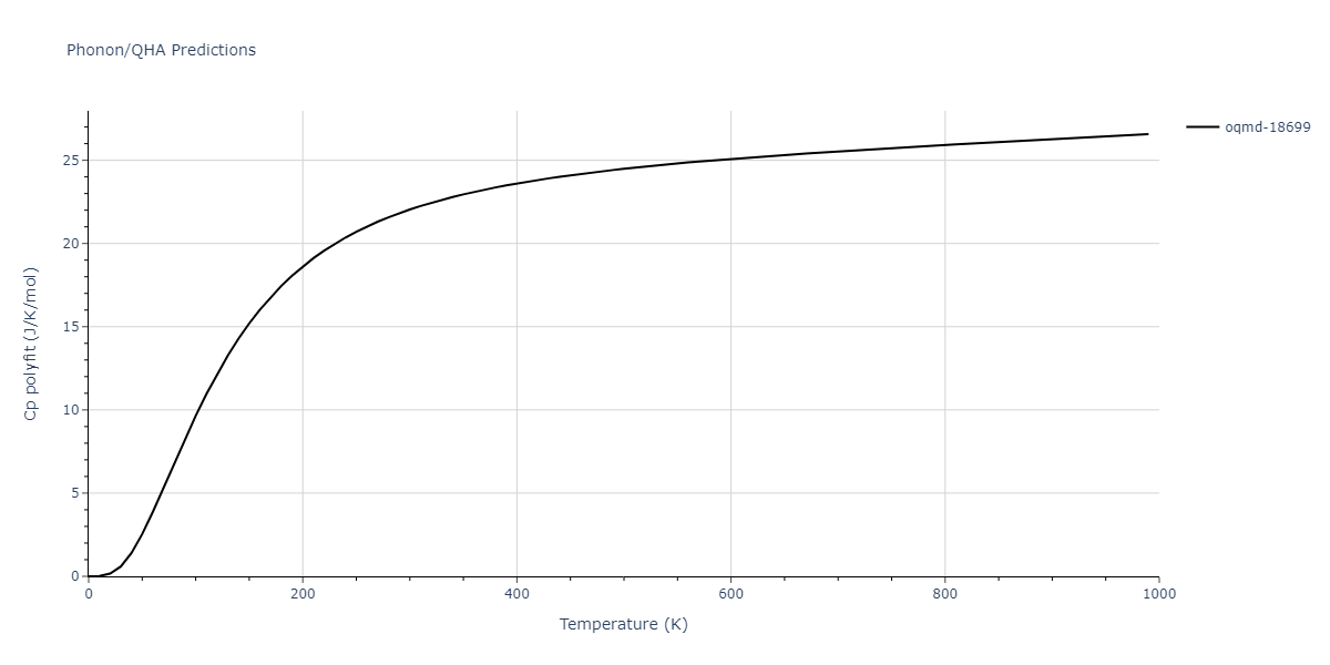 2015--Kim-Y-K--Ni-Al-Co--LAMMPS--ipr1/phonon.Al3Ni2.Cp-poly.png