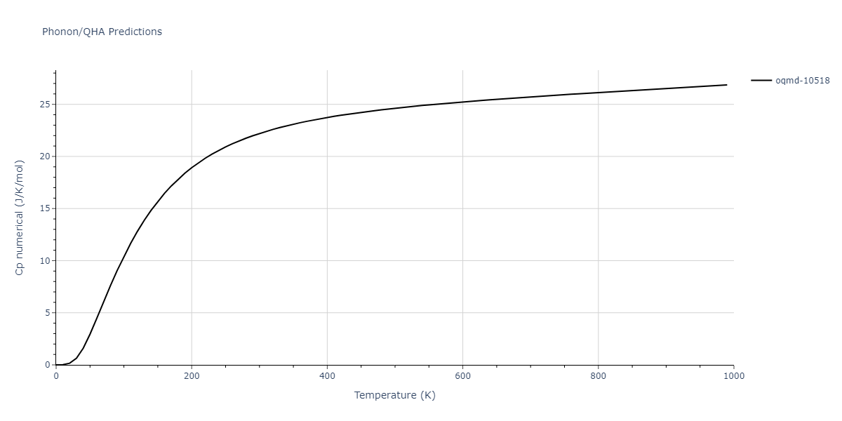 2015--Kim-Y-K--Ni-Al-Co--LAMMPS--ipr1/phonon.Al3Ni5.Cp-num.png