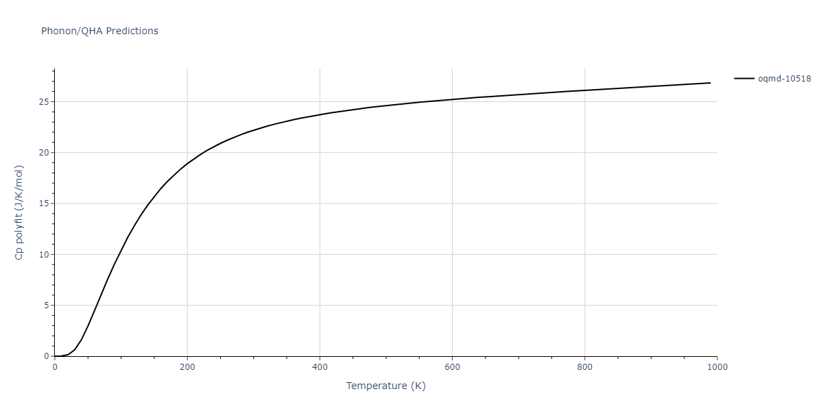 2015--Kim-Y-K--Ni-Al-Co--LAMMPS--ipr1/phonon.Al3Ni5.Cp-poly.png