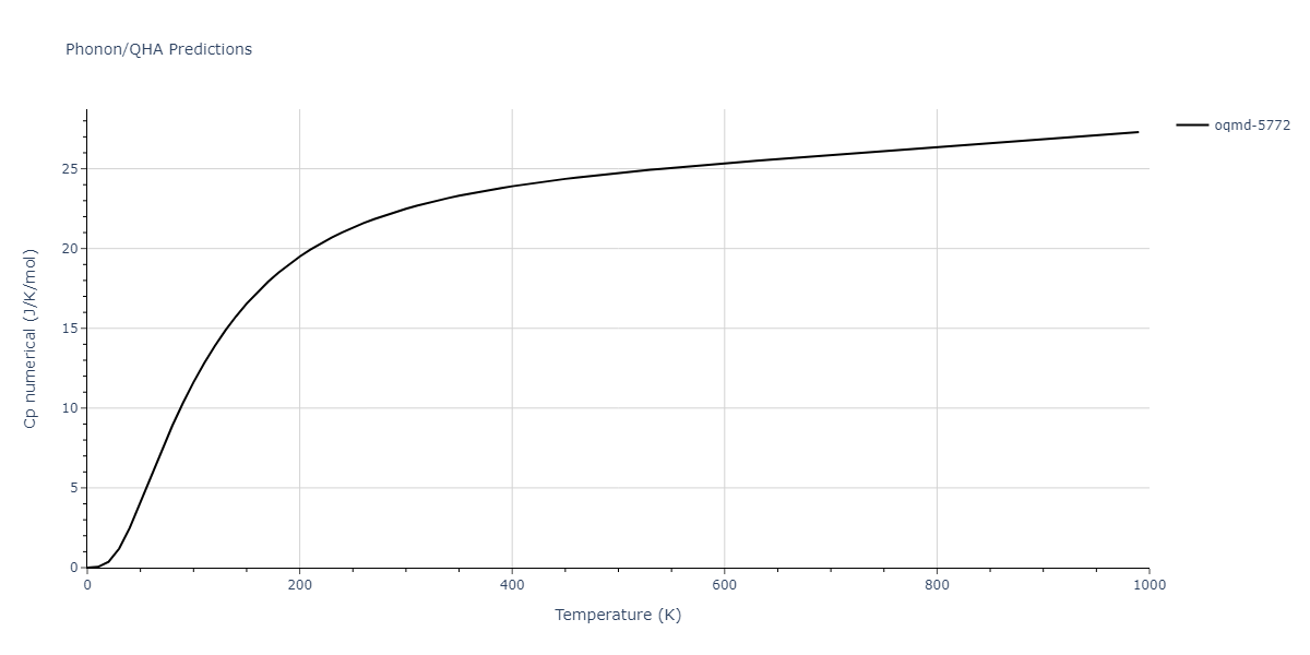 2015--Kim-Y-K--Ni-Al-Co--LAMMPS--ipr1/phonon.Al5Co2.Cp-num.png