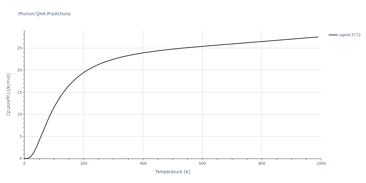 2015--Kim-Y-K--Ni-Al-Co--LAMMPS--ipr1/phonon.Al5Co2.Cp-poly.png