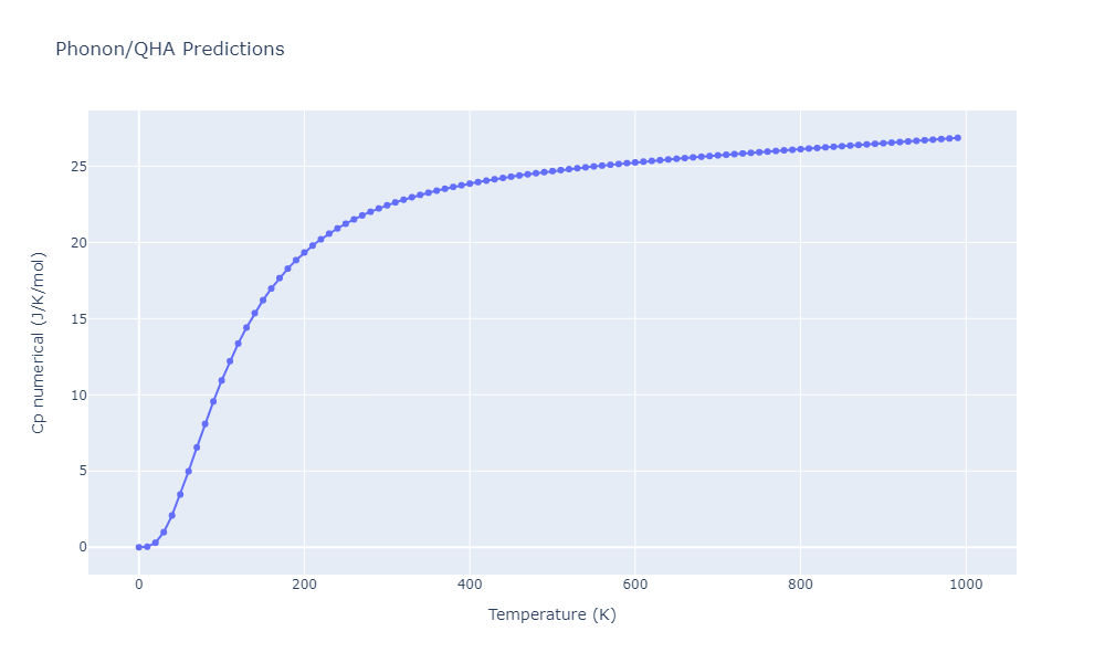 2015--Kim-Y-K--Ni-Al-Co--LAMMPS--ipr1/phonon.Al9Co2.Cp-num.png