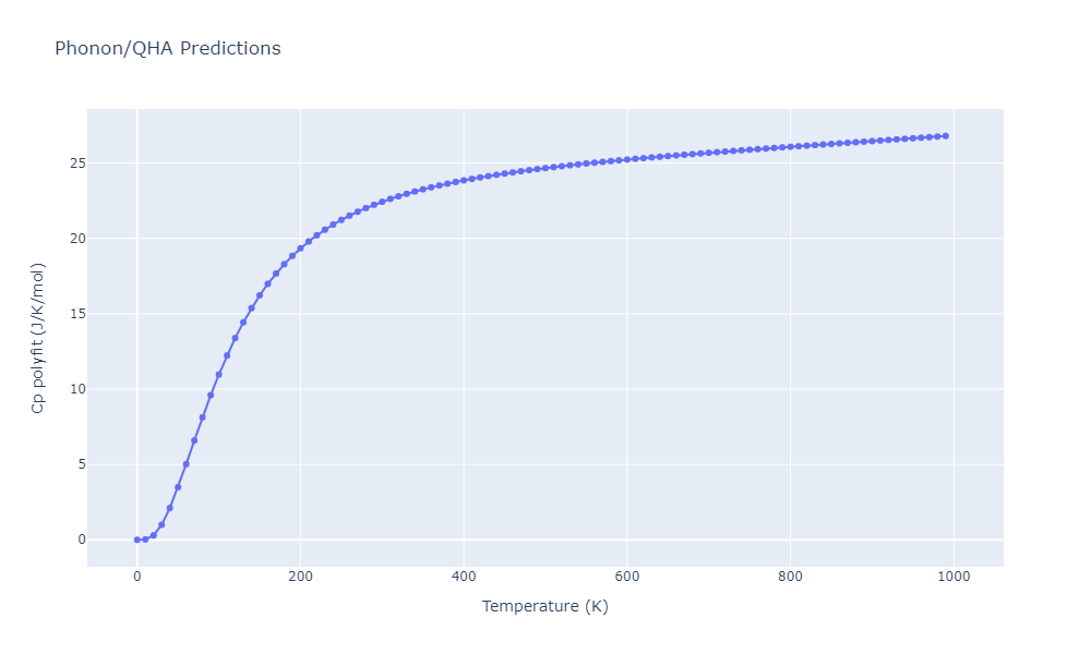 2015--Kim-Y-K--Ni-Al-Co--LAMMPS--ipr1/phonon.Al9Co2.Cp-poly.png