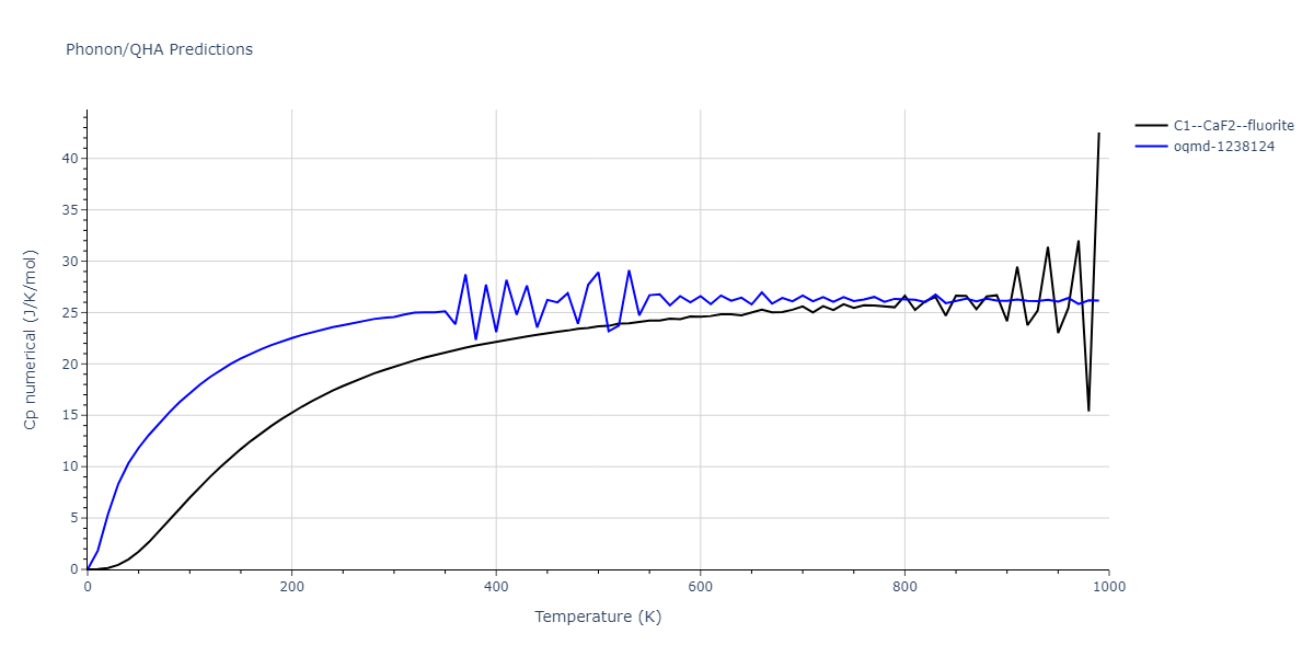 2015--Kim-Y-K--Ni-Al-Co--LAMMPS--ipr1/phonon.AlCo2.Cp-num.png