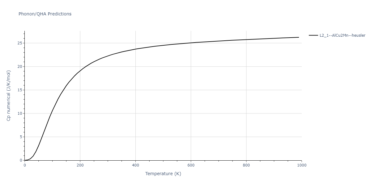 2015--Kim-Y-K--Ni-Al-Co--LAMMPS--ipr1/phonon.AlCo2Ni.Cp-num.png