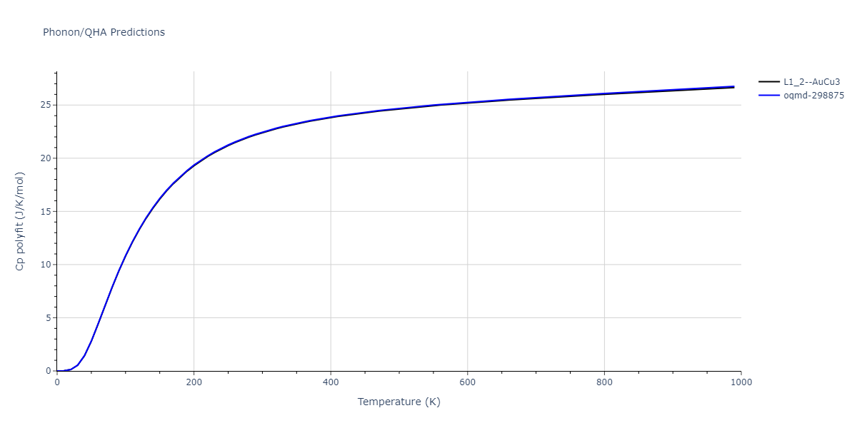 2015--Kim-Y-K--Ni-Al-Co--LAMMPS--ipr1/phonon.AlNi3.Cp-poly.png