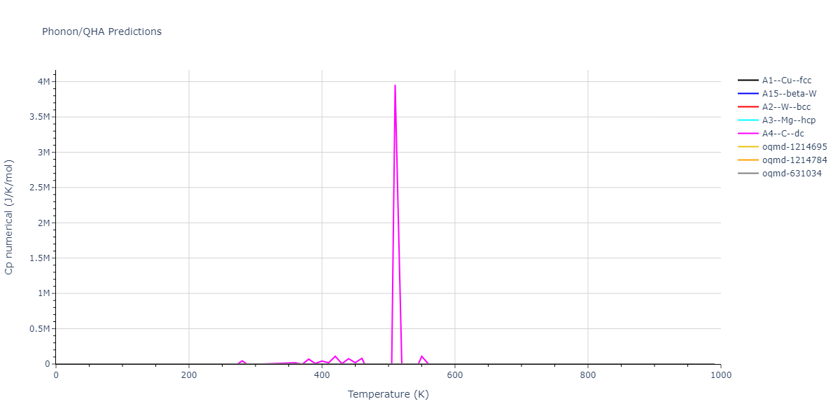 2015--Kim-Y-K--Ni-Al-Co--LAMMPS--ipr1/phonon.Co.Cp-num.png