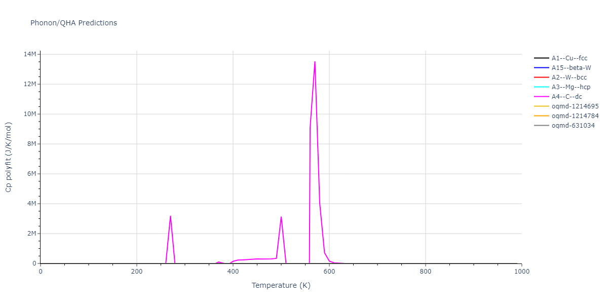 2015--Kim-Y-K--Ni-Al-Co--LAMMPS--ipr1/phonon.Co.Cp-poly.png