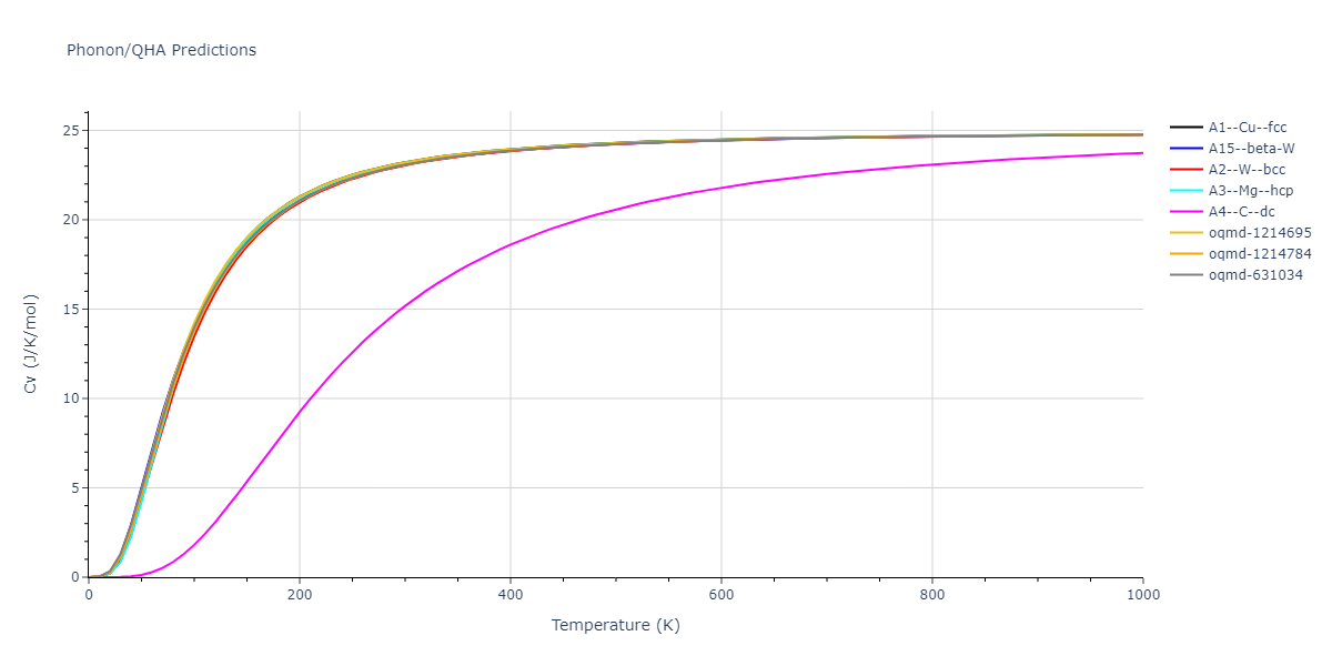 2015--Kim-Y-K--Ni-Al-Co--LAMMPS--ipr1/phonon.Co.Cv.png