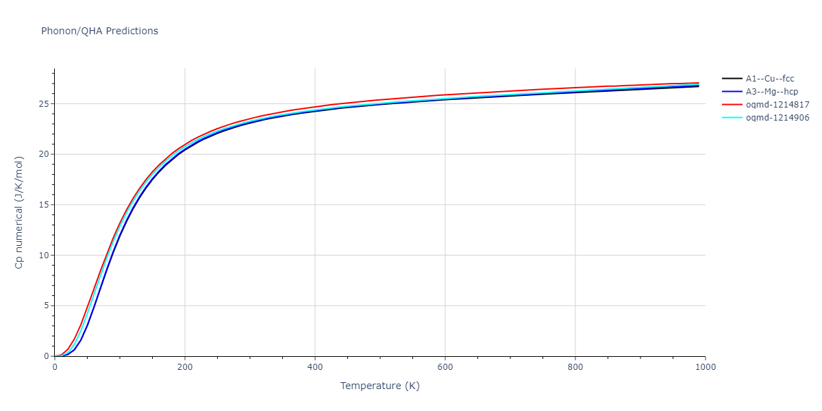 2015--Kim-Y-K--Ni-Al-Co--LAMMPS--ipr1/phonon.Ni.Cp-num.png