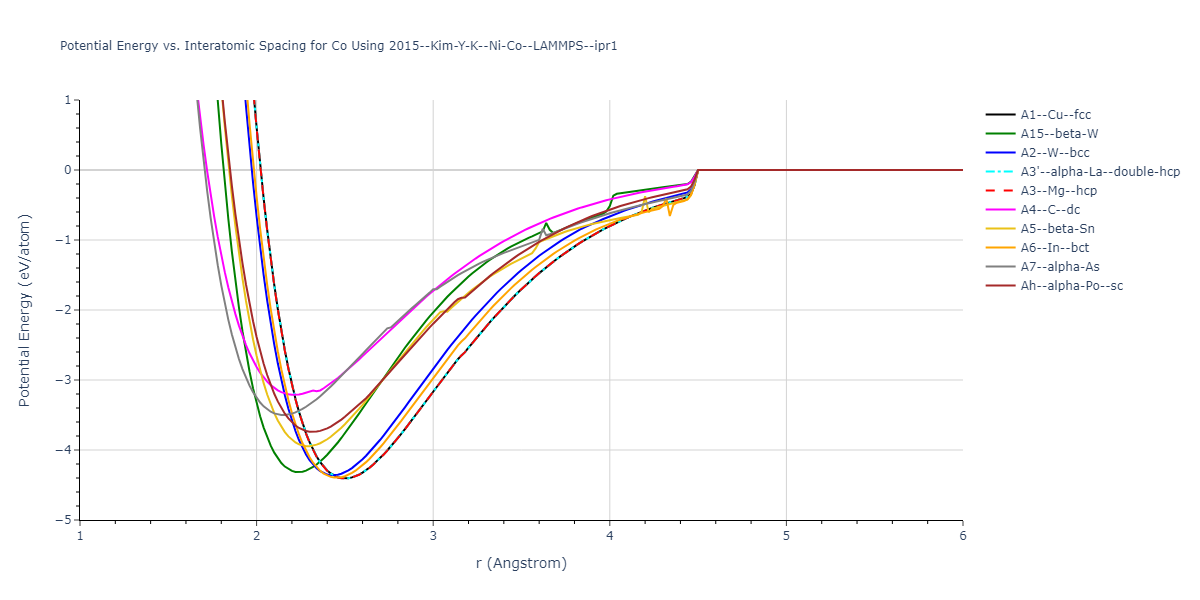 2015--Kim-Y-K--Ni-Co--LAMMPS--ipr1/EvsR.Co