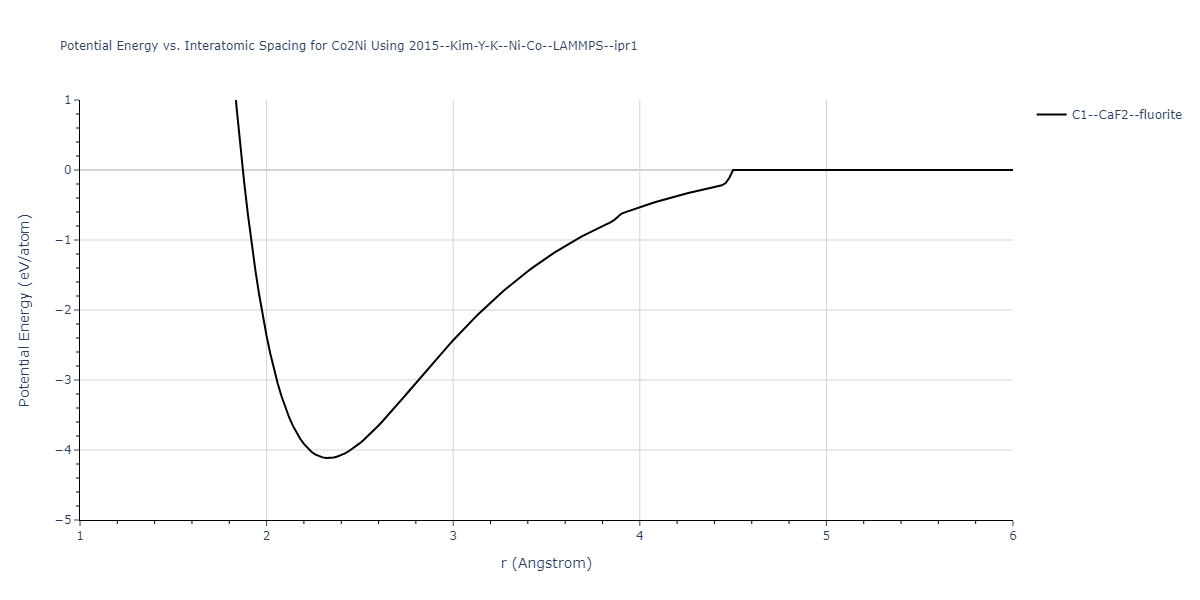 2015--Kim-Y-K--Ni-Co--LAMMPS--ipr1/EvsR.Co2Ni