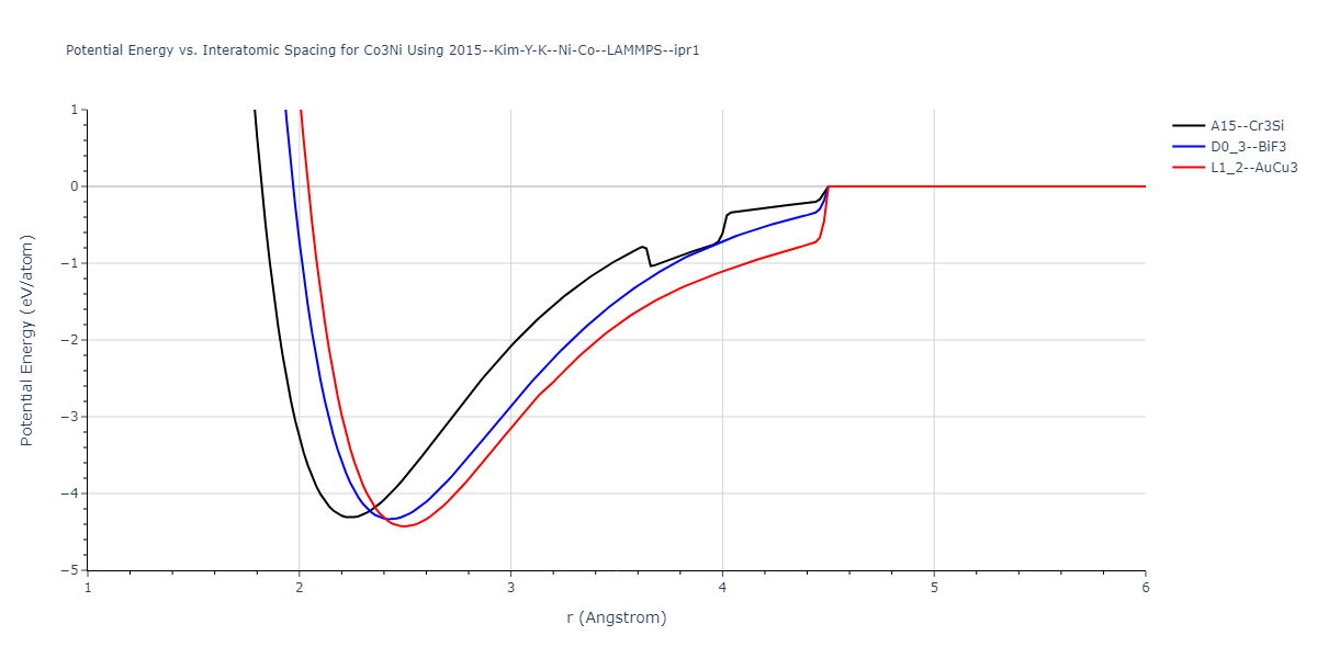 2015--Kim-Y-K--Ni-Co--LAMMPS--ipr1/EvsR.Co3Ni