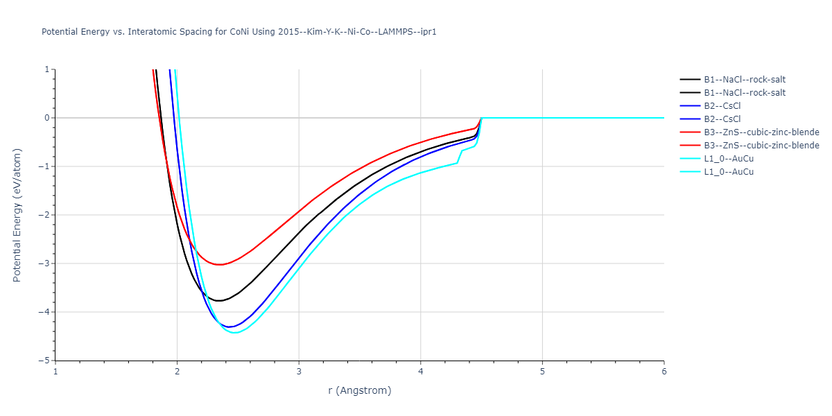2015--Kim-Y-K--Ni-Co--LAMMPS--ipr1/EvsR.CoNi