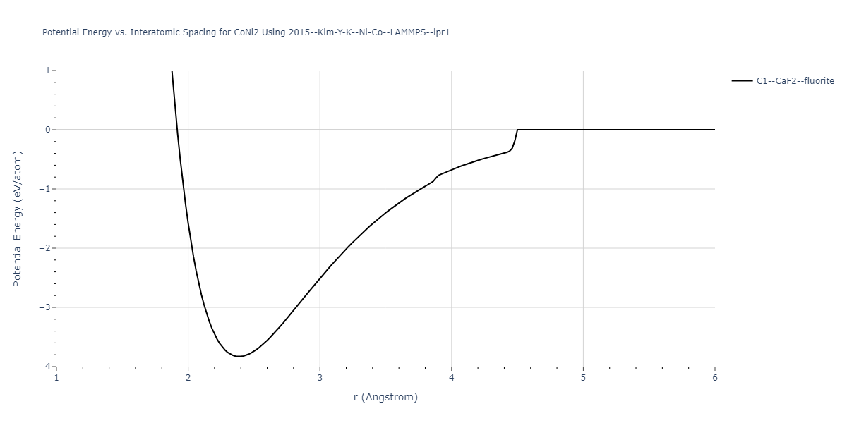 2015--Kim-Y-K--Ni-Co--LAMMPS--ipr1/EvsR.CoNi2