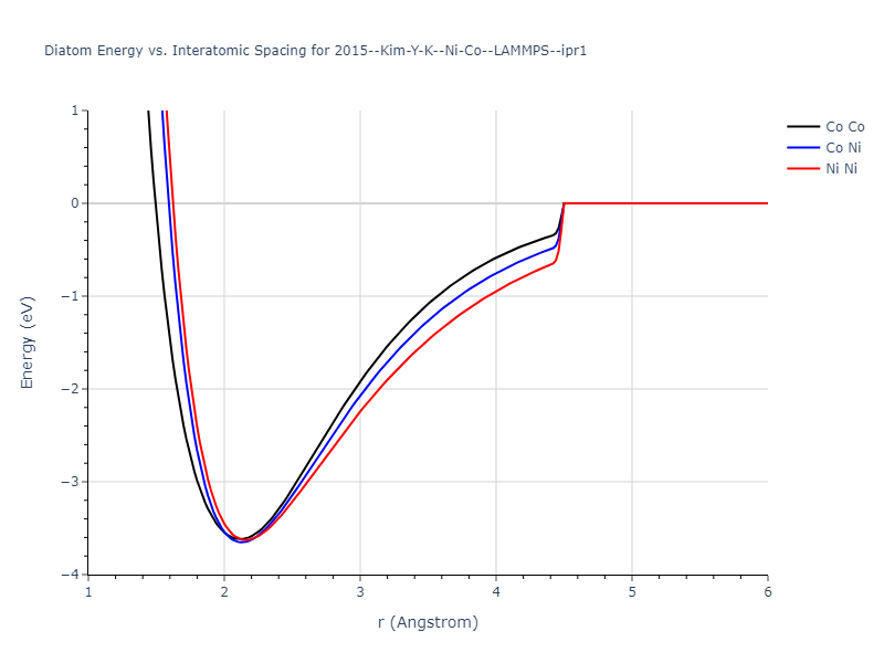 2015--Kim-Y-K--Ni-Co--LAMMPS--ipr1/diatom