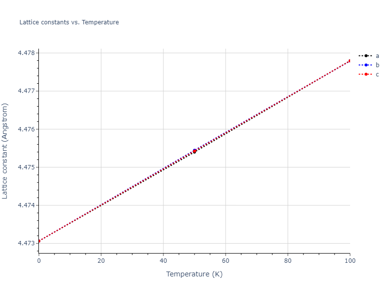 2015--Kim-Y-K--Ni-Co--LAMMPS--ipr1/mdsolid.Co.A15--beta-W.2e7394d3.a