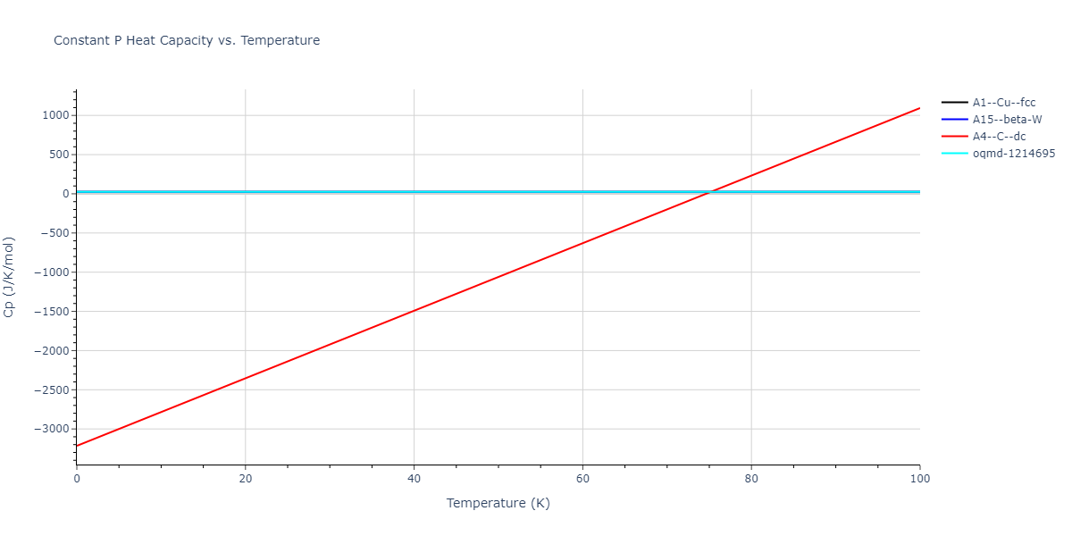 2015--Kim-Y-K--Ni-Co--LAMMPS--ipr1/mdthermo.Co.Cp