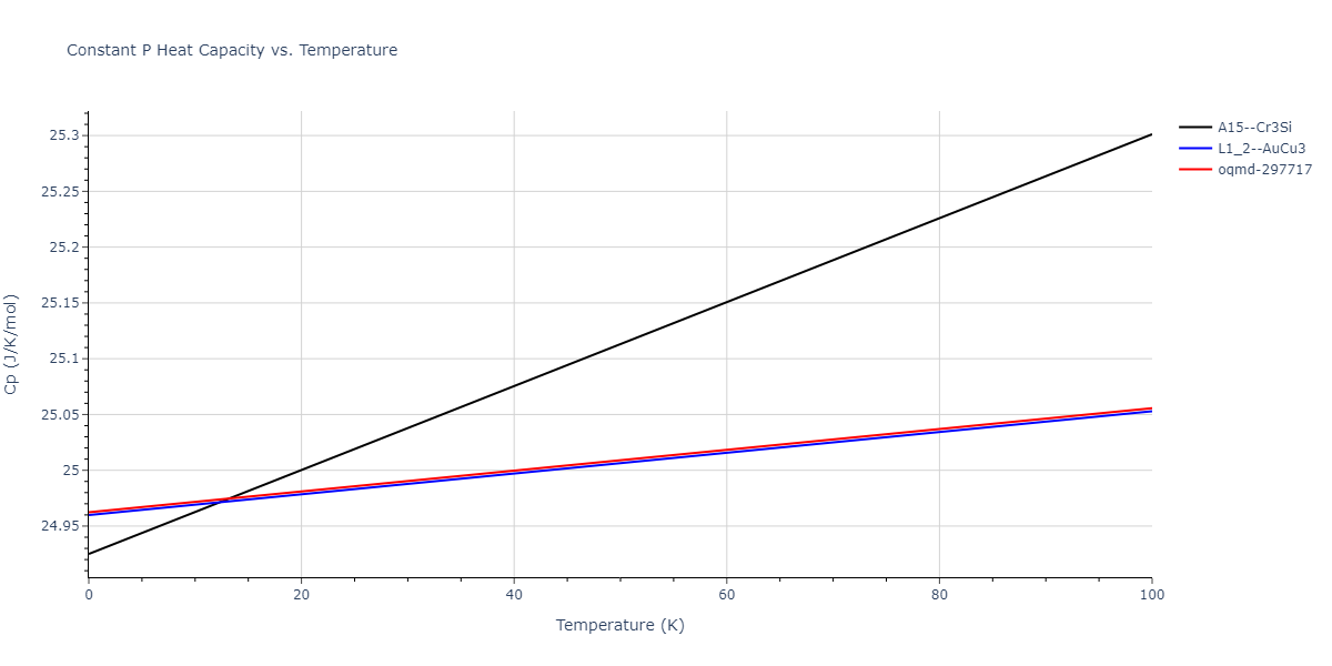 2015--Kim-Y-K--Ni-Co--LAMMPS--ipr1/mdthermo.Co3Ni.Cp