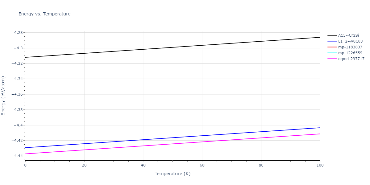 2015--Kim-Y-K--Ni-Co--LAMMPS--ipr1/mdthermo.Co3Ni.U
