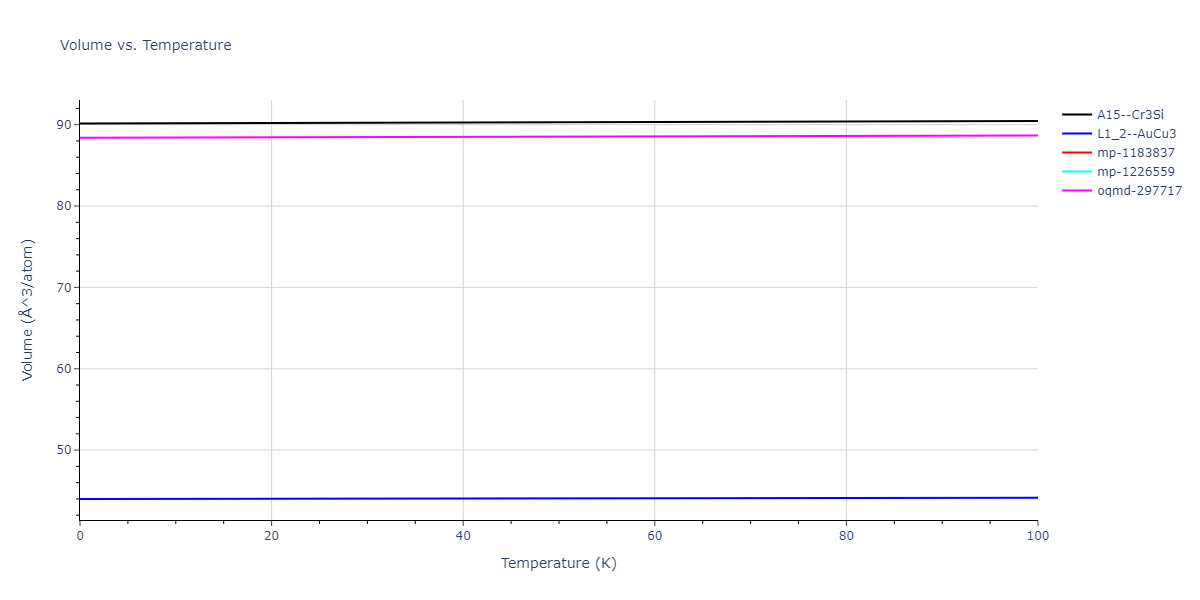 2015--Kim-Y-K--Ni-Co--LAMMPS--ipr1/mdthermo.Co3Ni.V