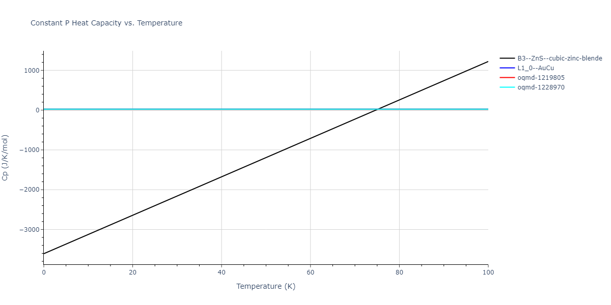 2015--Kim-Y-K--Ni-Co--LAMMPS--ipr1/mdthermo.CoNi.Cp