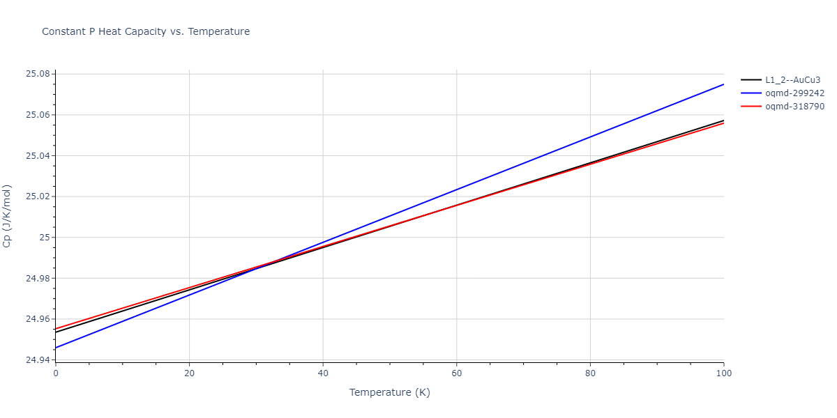 2015--Kim-Y-K--Ni-Co--LAMMPS--ipr1/mdthermo.CoNi3.Cp