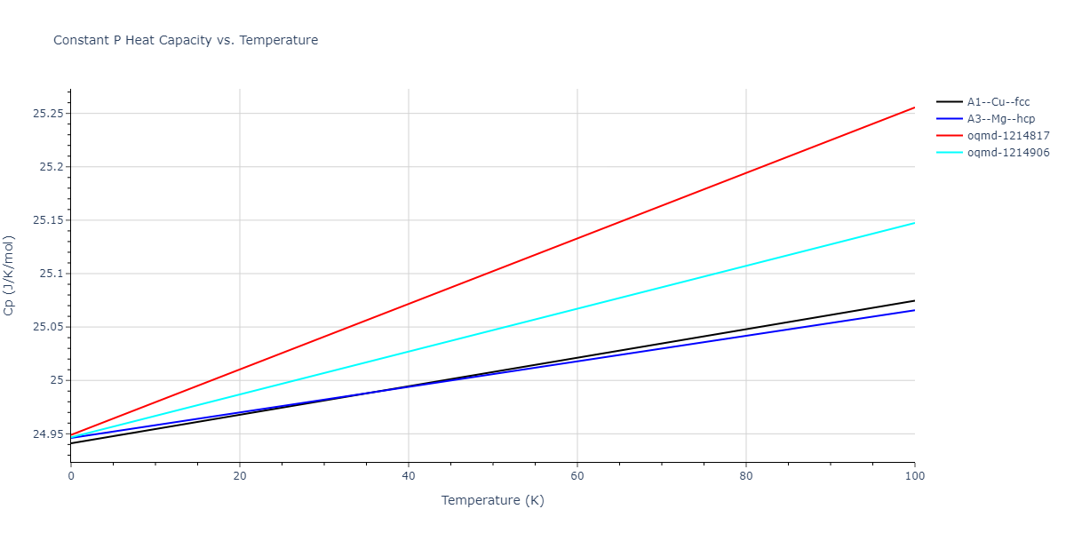 2015--Kim-Y-K--Ni-Co--LAMMPS--ipr1/mdthermo.Ni.Cp