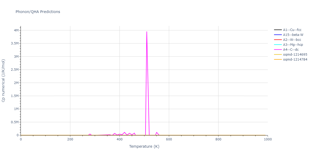 2015--Kim-Y-K--Ni-Co--LAMMPS--ipr1/phonon.Co.Cp-num.png