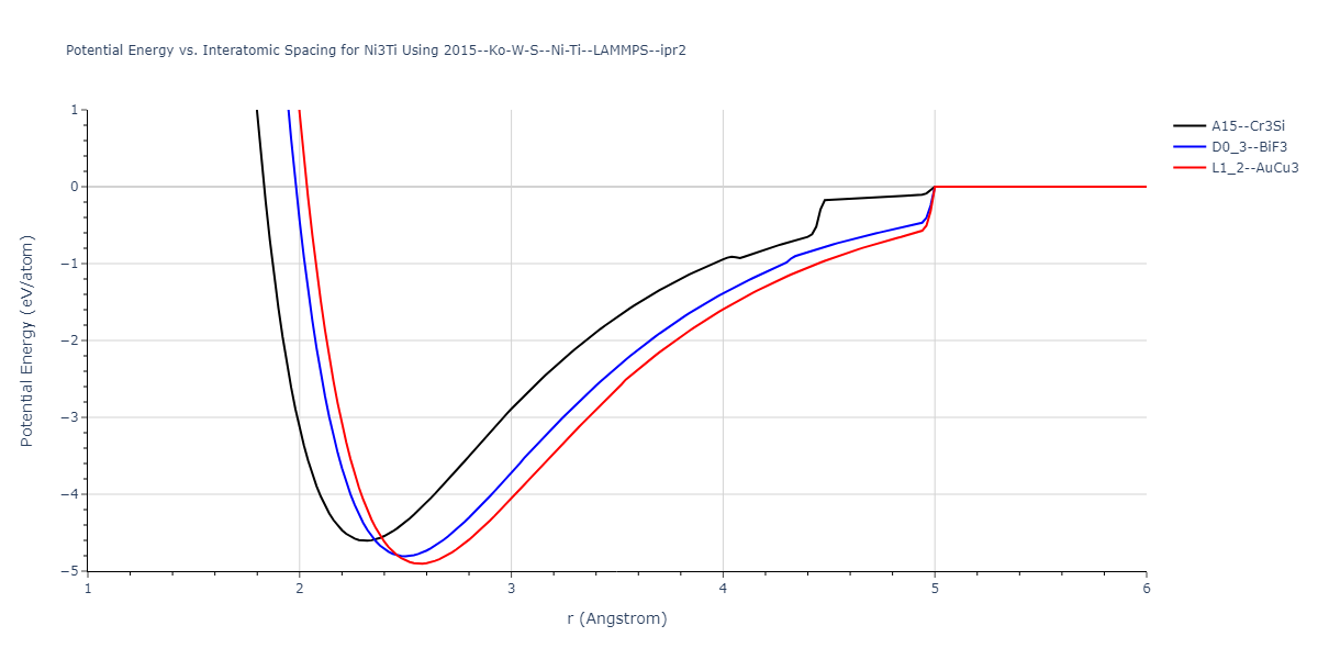 2015--Ko-W-S--Ni-Ti--LAMMPS--ipr2/EvsR.Ni3Ti