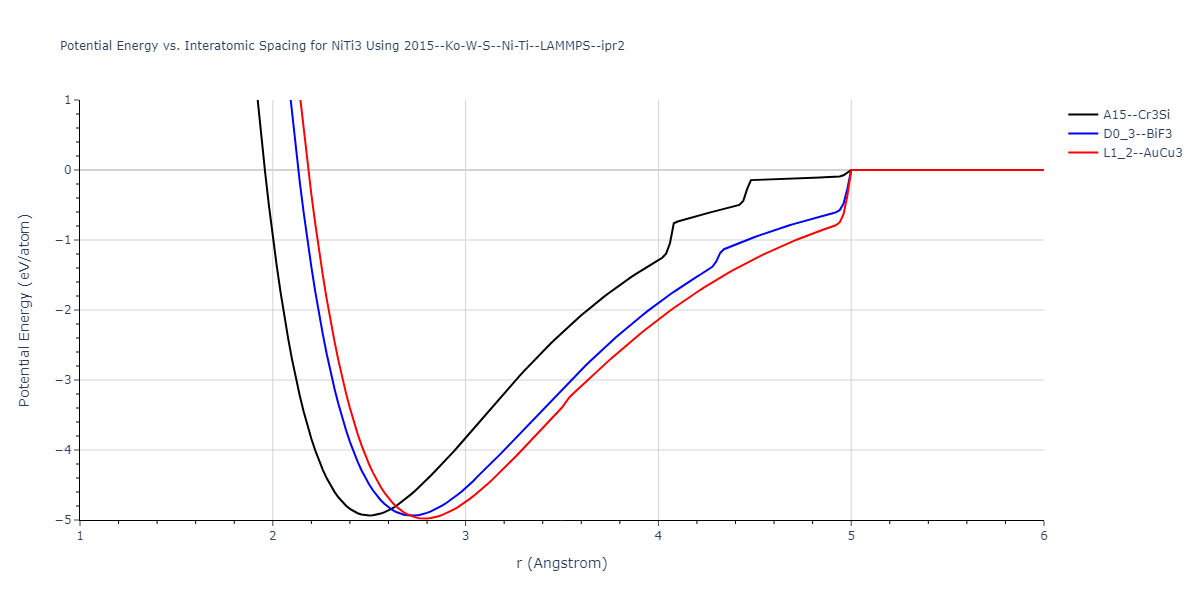 2015--Ko-W-S--Ni-Ti--LAMMPS--ipr2/EvsR.NiTi3