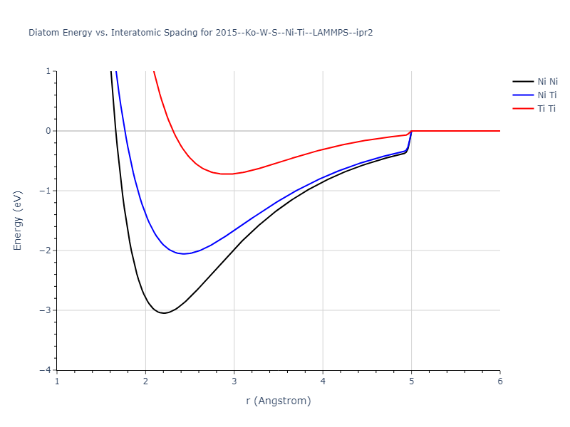 2015--Ko-W-S--Ni-Ti--LAMMPS--ipr2/diatom