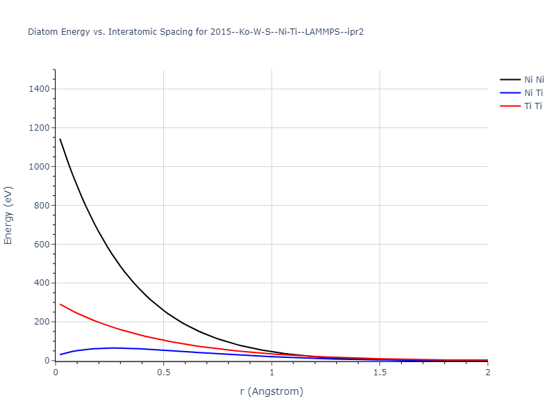 2015--Ko-W-S--Ni-Ti--LAMMPS--ipr2/diatom_short