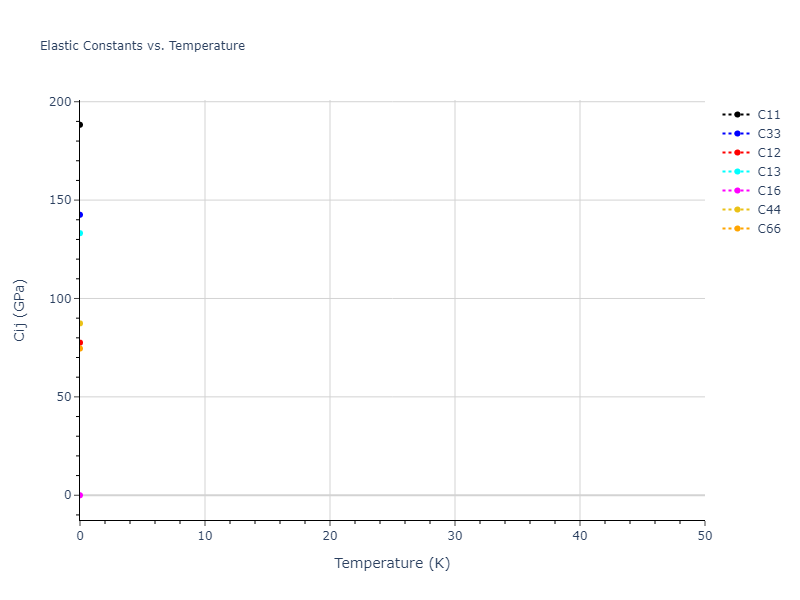 2015--Ko-W-S--Ni-Ti--LAMMPS--ipr2//mdsolid.NiTi.L1_0--AuCu.114f8cb6.Cij