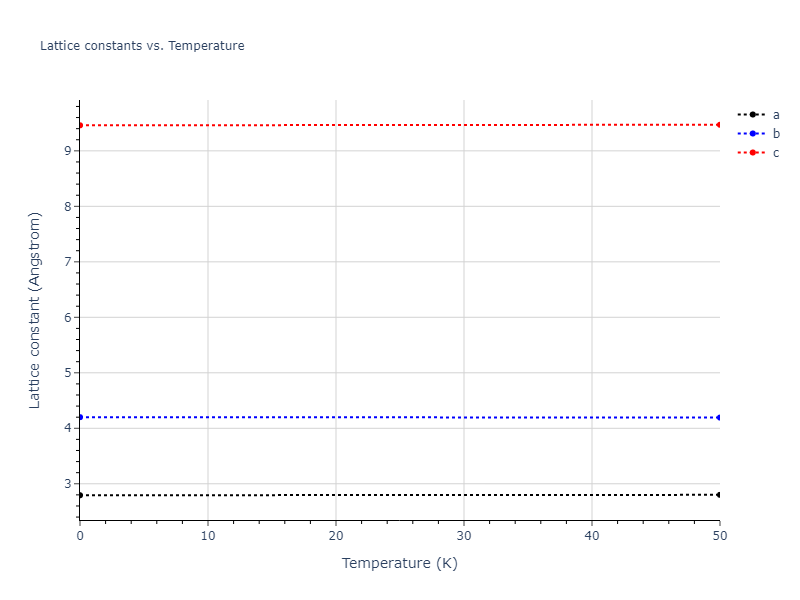 2015--Ko-W-S--Ni-Ti--LAMMPS--ipr2/mdsolid.NiTi.oqmd-755034.cb0f3f0f.a