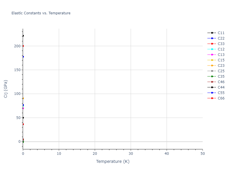 2015--Ko-W-S--Ni-Ti--LAMMPS--ipr2//mdsolid.NiTi2.oqmd-755045.e10c5e77.Cij