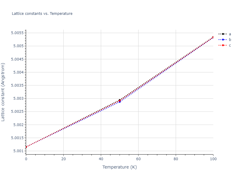 2015--Ko-W-S--Ni-Ti--LAMMPS--ipr2/mdsolid.NiTi3.A15--Cr3Si.a1f22032.a