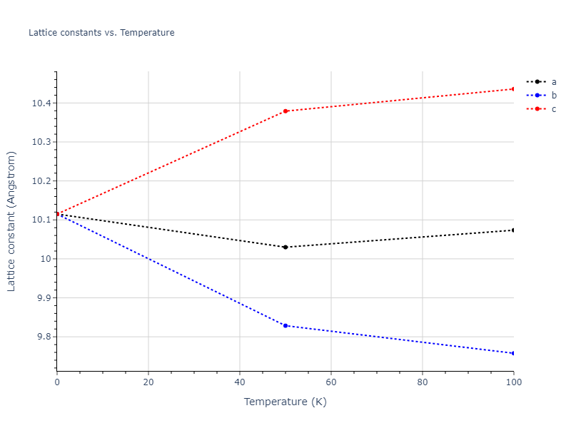 2015--Ko-W-S--Ni-Ti--LAMMPS--ipr2/mdsolid.Ti.oqmd-1214846.60ae30e9.a