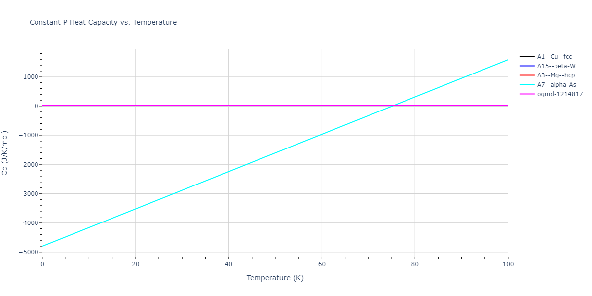 2015--Ko-W-S--Ni-Ti--LAMMPS--ipr2/mdthermo.Ni.Cp