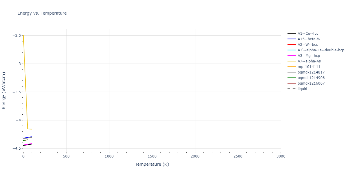 2015--Ko-W-S--Ni-Ti--LAMMPS--ipr2/mdthermo.Ni.U