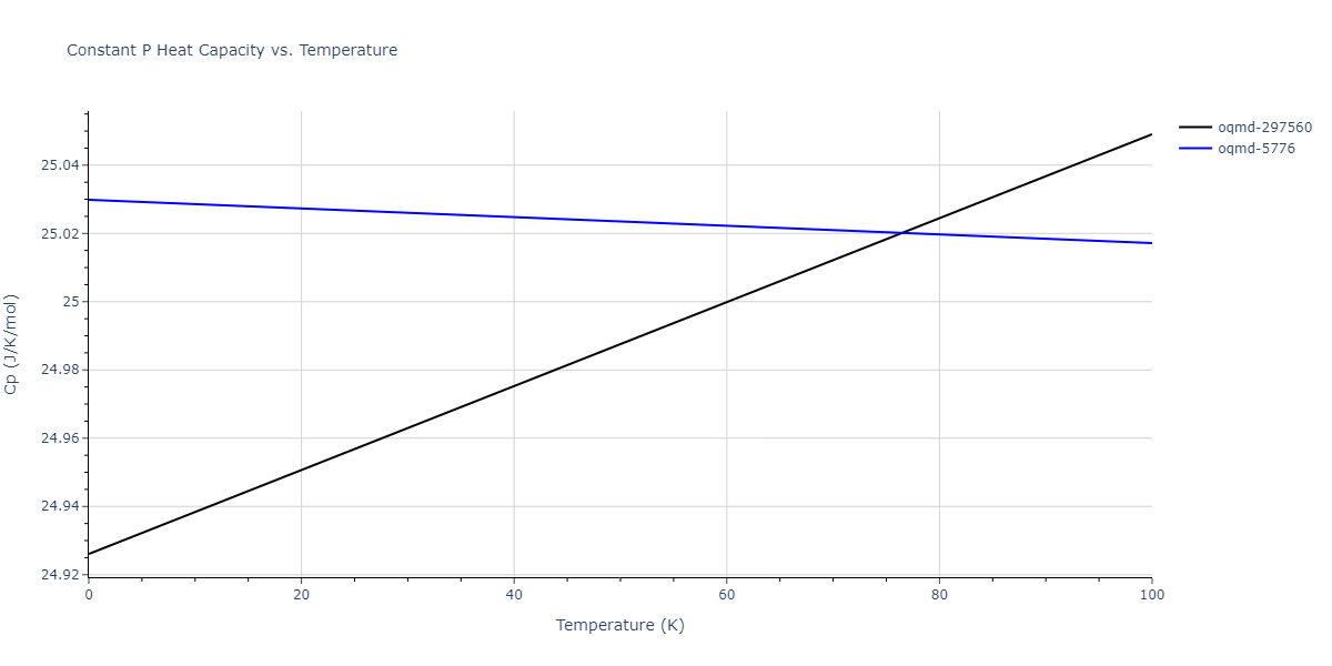2015--Ko-W-S--Ni-Ti--LAMMPS--ipr2/mdthermo.Ni3Ti.Cp