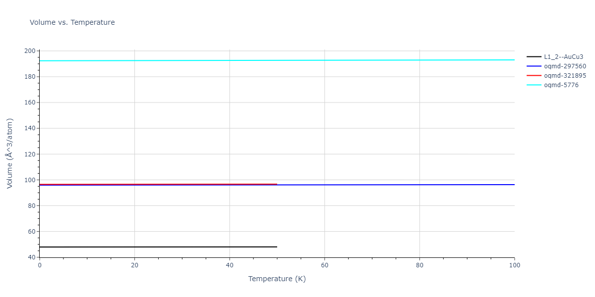 2015--Ko-W-S--Ni-Ti--LAMMPS--ipr2/mdthermo.Ni3Ti.V