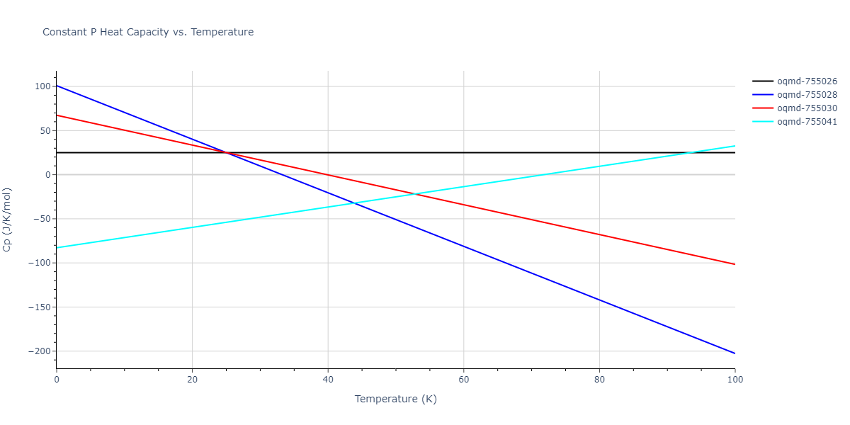 2015--Ko-W-S--Ni-Ti--LAMMPS--ipr2/mdthermo.NiTi.Cp
