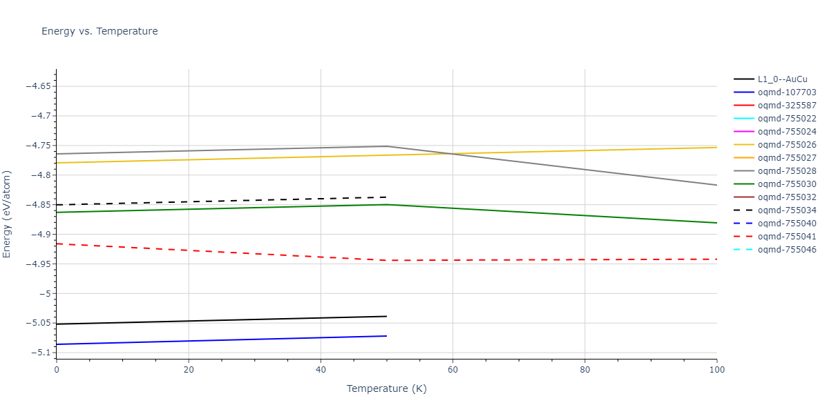2015--Ko-W-S--Ni-Ti--LAMMPS--ipr2/mdthermo.NiTi.U