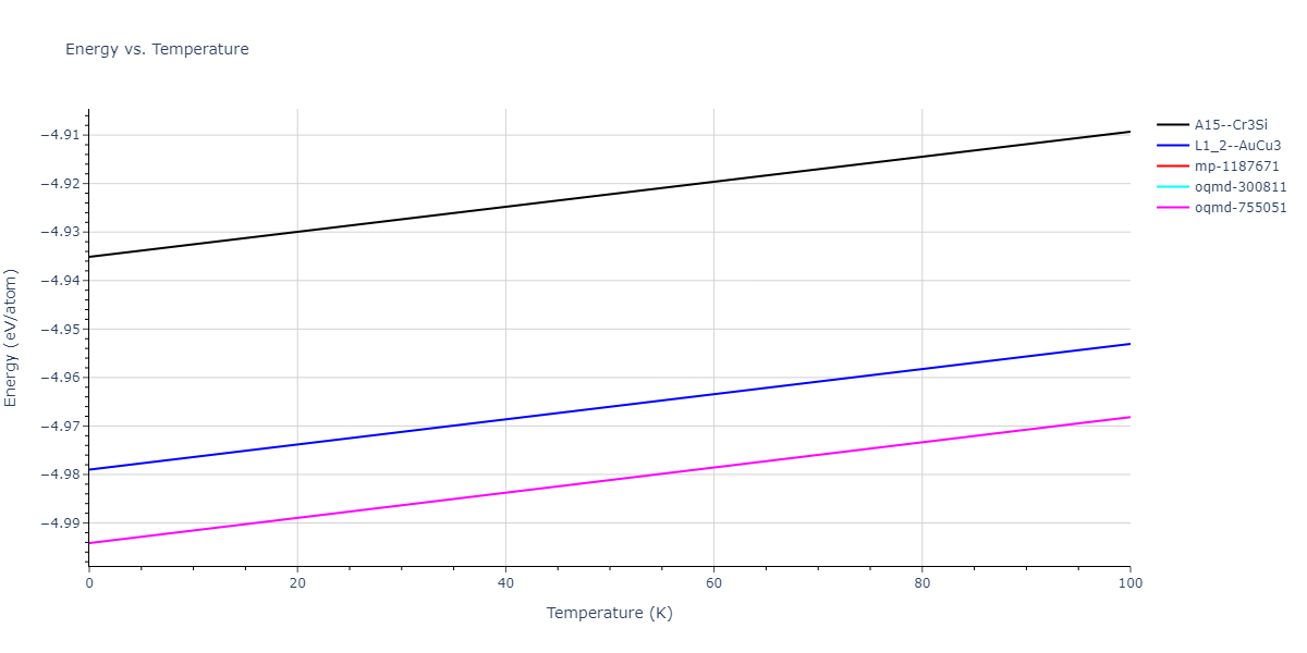 2015--Ko-W-S--Ni-Ti--LAMMPS--ipr2/mdthermo.NiTi3.U
